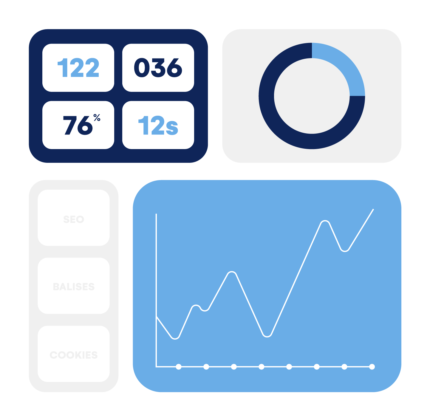Dashboard SEO